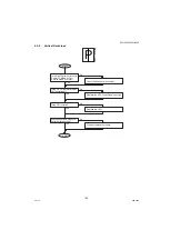 Preview for 125 page of Panasonic Workio DP-1520P Service Manual