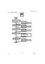 Preview for 126 page of Panasonic Workio DP-1520P Service Manual