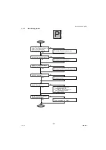 Preview for 127 page of Panasonic Workio DP-1520P Service Manual