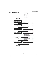 Preview for 129 page of Panasonic Workio DP-1520P Service Manual