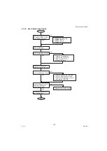 Preview for 133 page of Panasonic Workio DP-1520P Service Manual