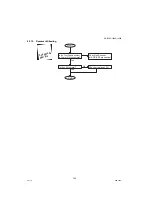 Preview for 134 page of Panasonic Workio DP-1520P Service Manual