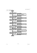 Preview for 136 page of Panasonic Workio DP-1520P Service Manual