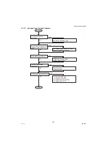 Preview for 137 page of Panasonic Workio DP-1520P Service Manual