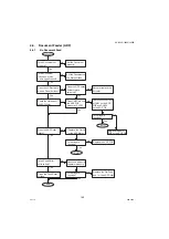 Preview for 140 page of Panasonic Workio DP-1520P Service Manual