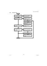 Preview for 141 page of Panasonic Workio DP-1520P Service Manual