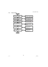 Preview for 142 page of Panasonic Workio DP-1520P Service Manual