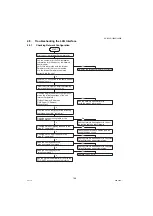 Preview for 146 page of Panasonic Workio DP-1520P Service Manual