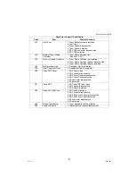 Preview for 155 page of Panasonic Workio DP-1520P Service Manual