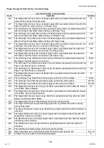 Preview for 158 page of Panasonic Workio DP-1520P Service Manual