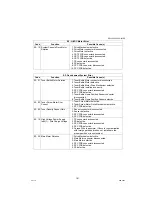 Preview for 161 page of Panasonic Workio DP-1520P Service Manual