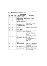 Preview for 164 page of Panasonic Workio DP-1520P Service Manual