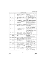 Preview for 165 page of Panasonic Workio DP-1520P Service Manual