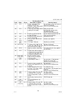 Preview for 166 page of Panasonic Workio DP-1520P Service Manual