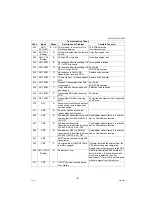 Preview for 167 page of Panasonic Workio DP-1520P Service Manual