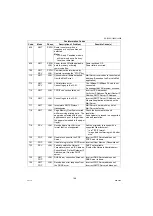 Preview for 168 page of Panasonic Workio DP-1520P Service Manual