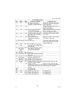 Preview for 169 page of Panasonic Workio DP-1520P Service Manual