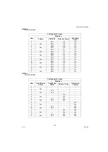 Preview for 173 page of Panasonic Workio DP-1520P Service Manual