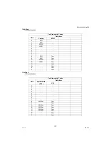 Preview for 175 page of Panasonic Workio DP-1520P Service Manual