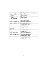 Preview for 189 page of Panasonic Workio DP-1520P Service Manual