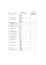 Preview for 192 page of Panasonic Workio DP-1520P Service Manual