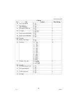 Preview for 193 page of Panasonic Workio DP-1520P Service Manual