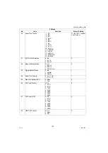 Preview for 194 page of Panasonic Workio DP-1520P Service Manual