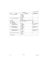 Preview for 195 page of Panasonic Workio DP-1520P Service Manual