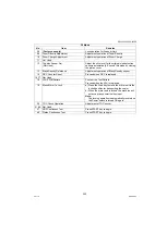 Preview for 203 page of Panasonic Workio DP-1520P Service Manual