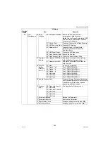 Preview for 205 page of Panasonic Workio DP-1520P Service Manual