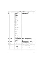 Preview for 208 page of Panasonic Workio DP-1520P Service Manual