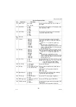 Preview for 209 page of Panasonic Workio DP-1520P Service Manual