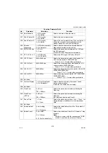 Preview for 210 page of Panasonic Workio DP-1520P Service Manual