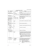 Preview for 213 page of Panasonic Workio DP-1520P Service Manual