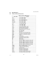 Preview for 251 page of Panasonic Workio DP-1520P Service Manual