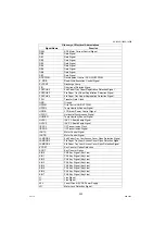 Preview for 252 page of Panasonic Workio DP-1520P Service Manual