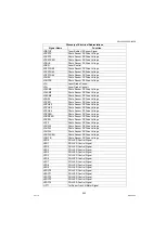 Preview for 253 page of Panasonic Workio DP-1520P Service Manual