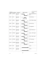 Preview for 261 page of Panasonic Workio DP-1520P Service Manual