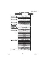 Preview for 448 page of Panasonic Workio DP-1520P Service Manual