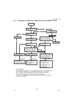 Preview for 450 page of Panasonic Workio DP-1520P Service Manual