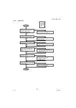 Preview for 128 page of Panasonic Workio DP-1820P Service Manual