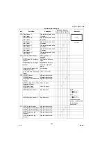 Preview for 186 page of Panasonic Workio DP-1820P Service Manual