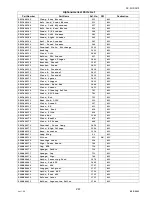 Предварительный просмотр 247 страницы Panasonic Workio DP-2310 Service Handbook