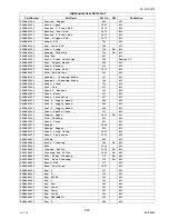 Предварительный просмотр 249 страницы Panasonic Workio DP-2310 Service Handbook