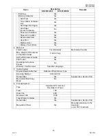 Preview for 15 page of Panasonic Workio DP-3010 Service Handbook