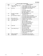 Preview for 55 page of Panasonic Workio DP-3010 Service Handbook