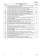 Preview for 60 page of Panasonic Workio DP-3010 Service Handbook