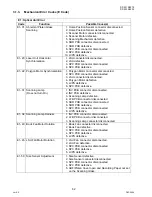 Preview for 62 page of Panasonic Workio DP-3010 Service Handbook