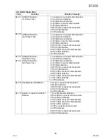 Preview for 63 page of Panasonic Workio DP-3010 Service Handbook