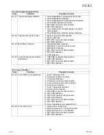 Preview for 64 page of Panasonic Workio DP-3010 Service Handbook